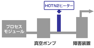 HOT N2ヒーター